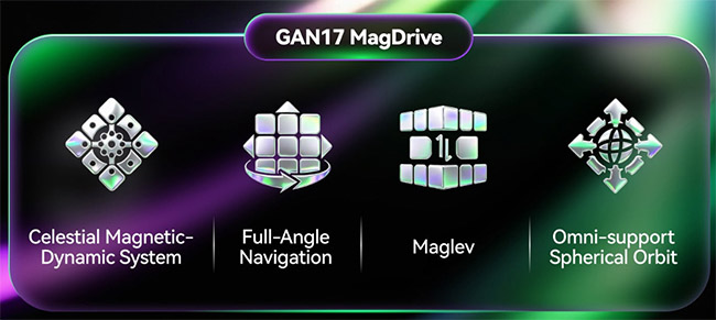 GAN17 MagDrive Maglev 3x3x3 Speed Cube UV Coated